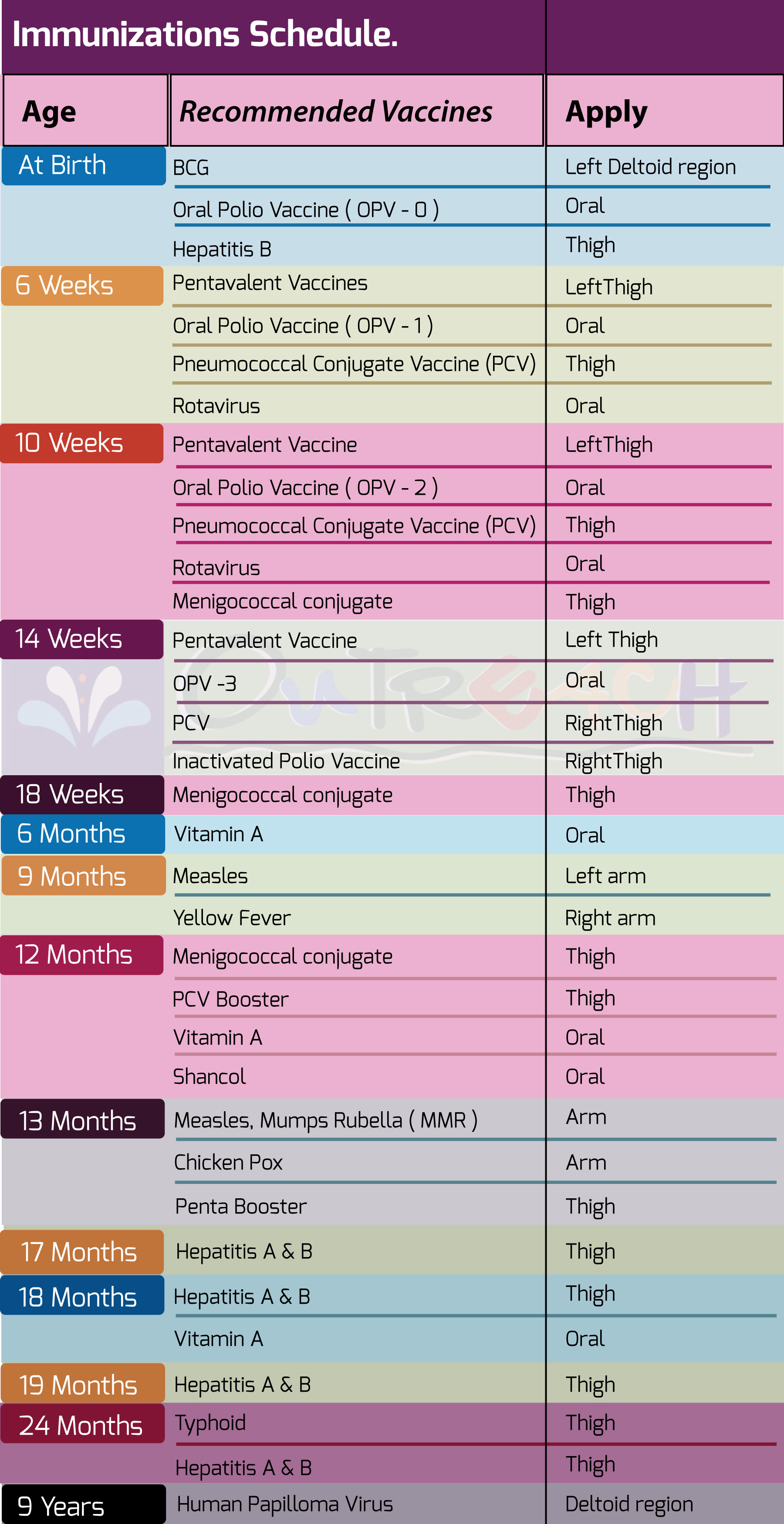 Vaccines Immunization Schedule In Nigeria Public Health