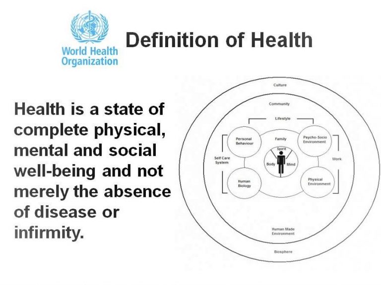 World Health Organization(WHO) Definition Of Health Public Health