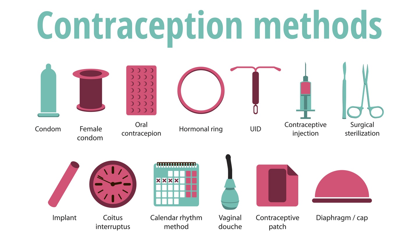 Types Of Family Planning Methods In Nigeria Public Health