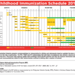 National Immunization Schedule of India - Public Health