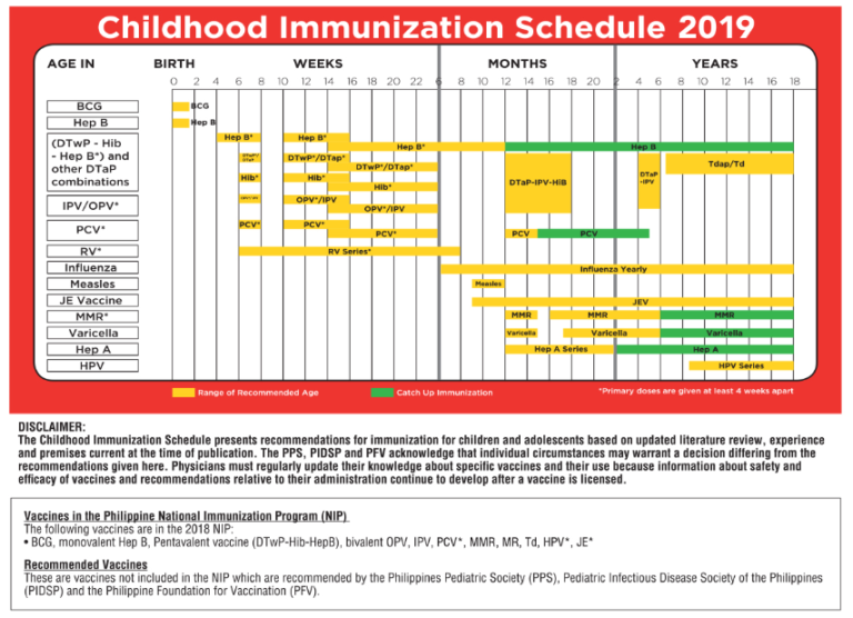 Immunization Schedule Philippines CHART Public Health