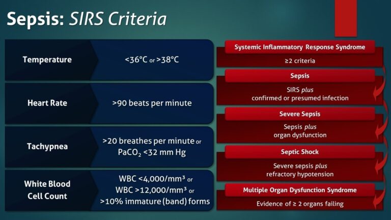 SIRS Criteria VS Sepsis 3 SOFA 768x432 