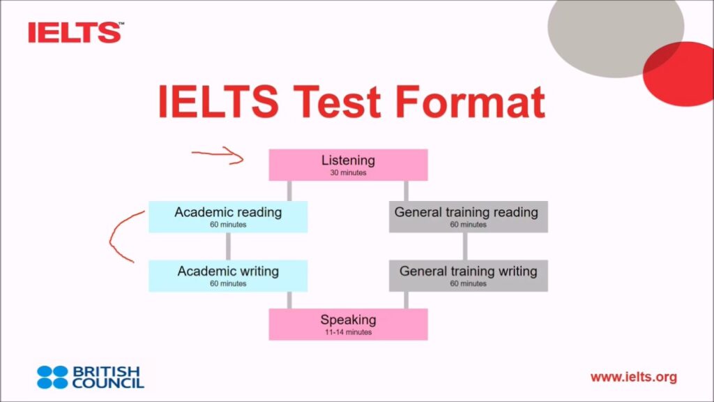 how-much-is-ielts-exam-in-nigeria-public-health