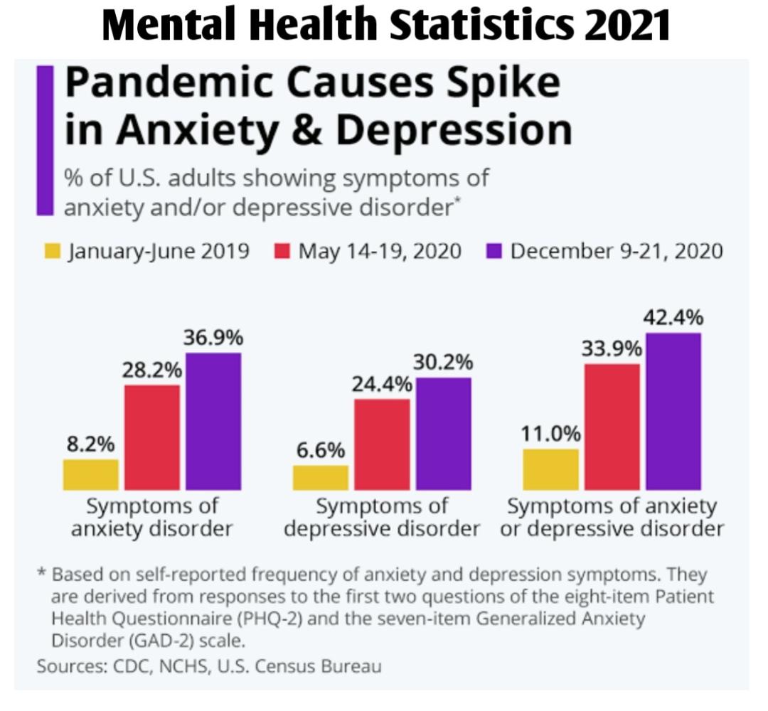 Mental Health Statistics 2021 Public Health