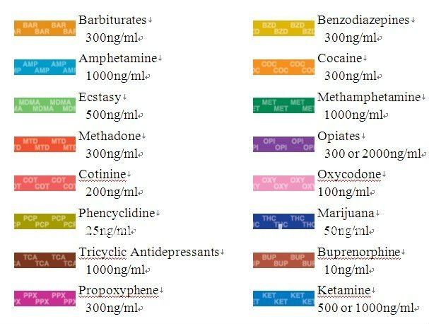 What Do The Colors Mean On A Drug Test Cup Public Health