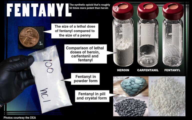 What Does Fentanyl Show Up As On A Drug Test? - Public Health