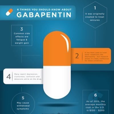 Is Gabapentin Addictive | Public Health