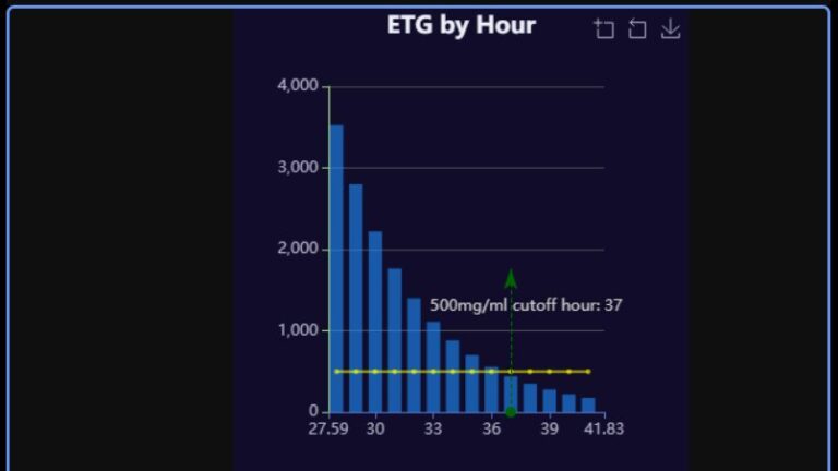 What Does EtG Mean On A Drug Test? - Public Health