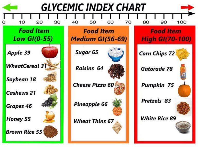 food with low glycemic index list Glycemic index food list printable ...