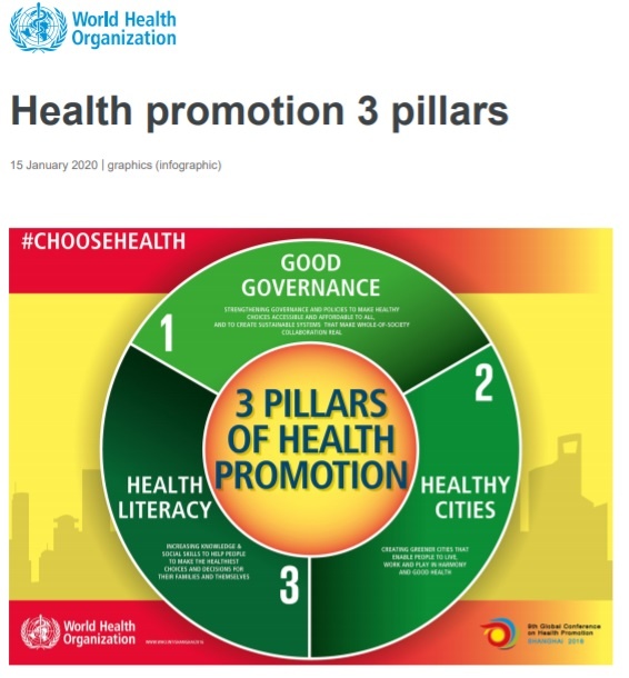 What Is Health Promotion History Relevance Importance Public Health